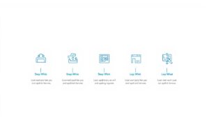 ANZ New Zealand Loan Application Process Explained in 5 Simple Steps